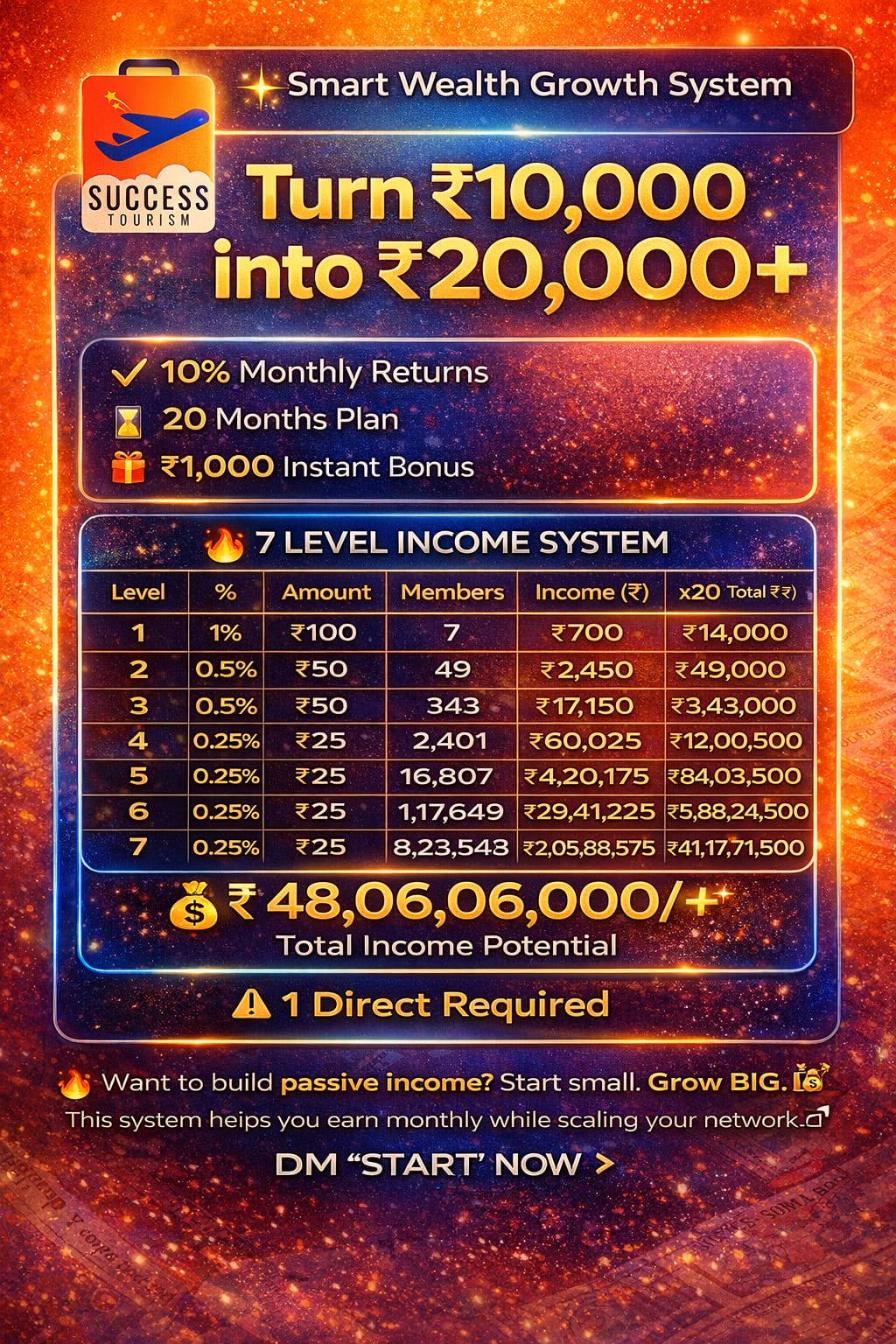Success Tourism business growth system